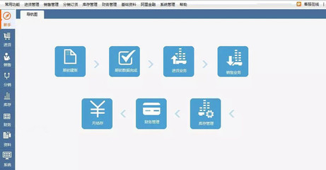 【飛鴻至達(dá)軟件數(shù)碼軟件專賣店】管家婆網(wǎng)店進(jìn)銷存版企業(yè)管理軟件服裝批發(fā)快遞單打印軟件服裝庫存?zhèn)}庫進(jìn)銷存管理軟件一用戶 4個(gè)網(wǎng)店20個(gè)用戶 -蘇寧易購(gòu)